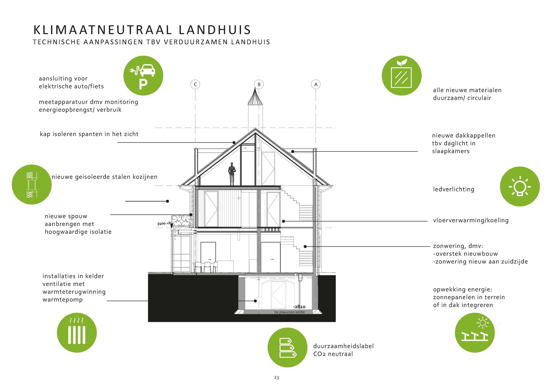 Overview of sustainable solutions (in dutch)