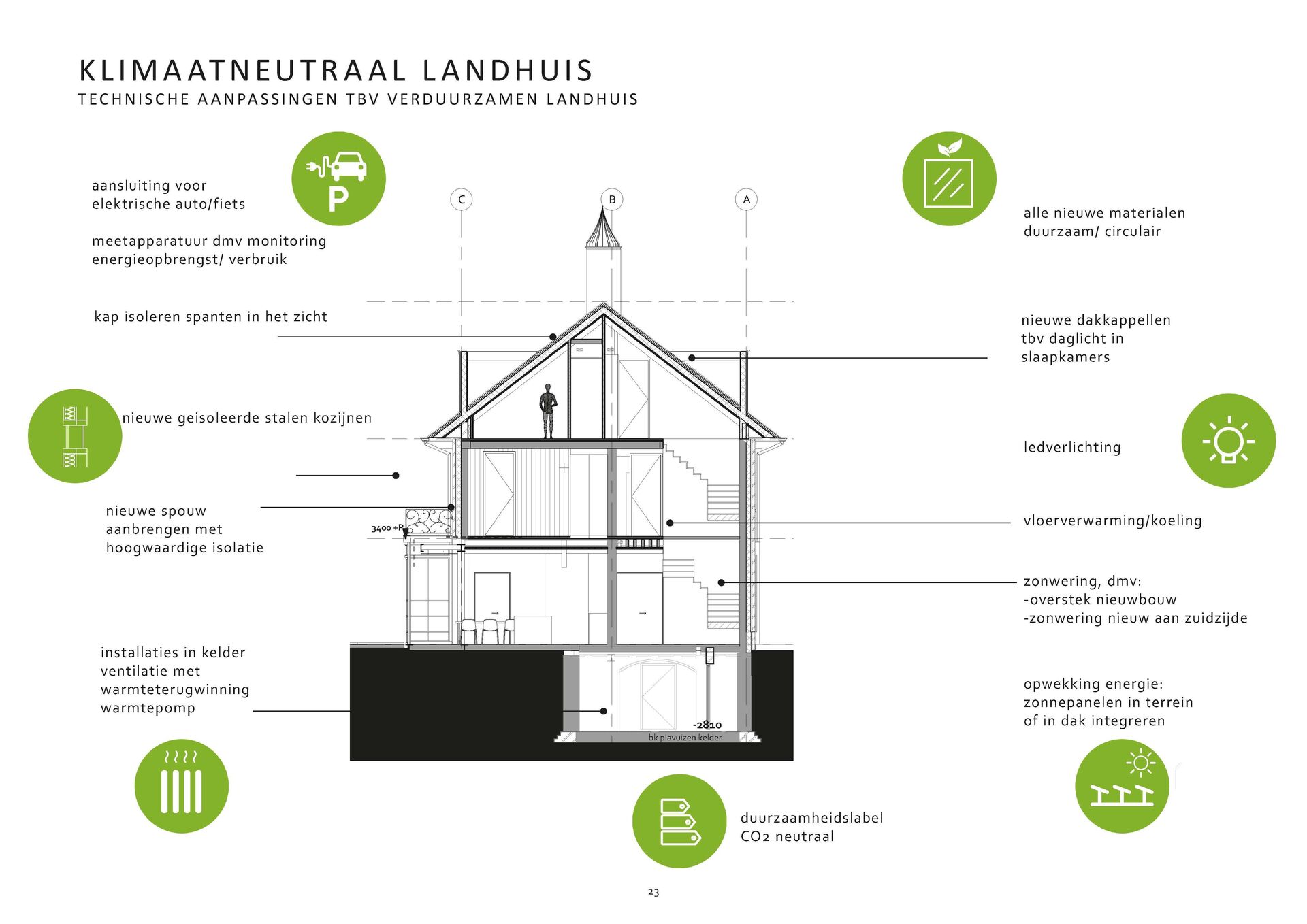 Overview of sustainable solutions (in dutch)